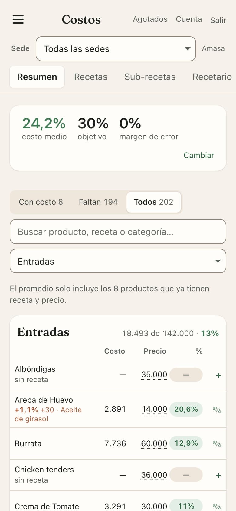 Resumen de costos de las entradas con el porcentaje de costo de cada plato