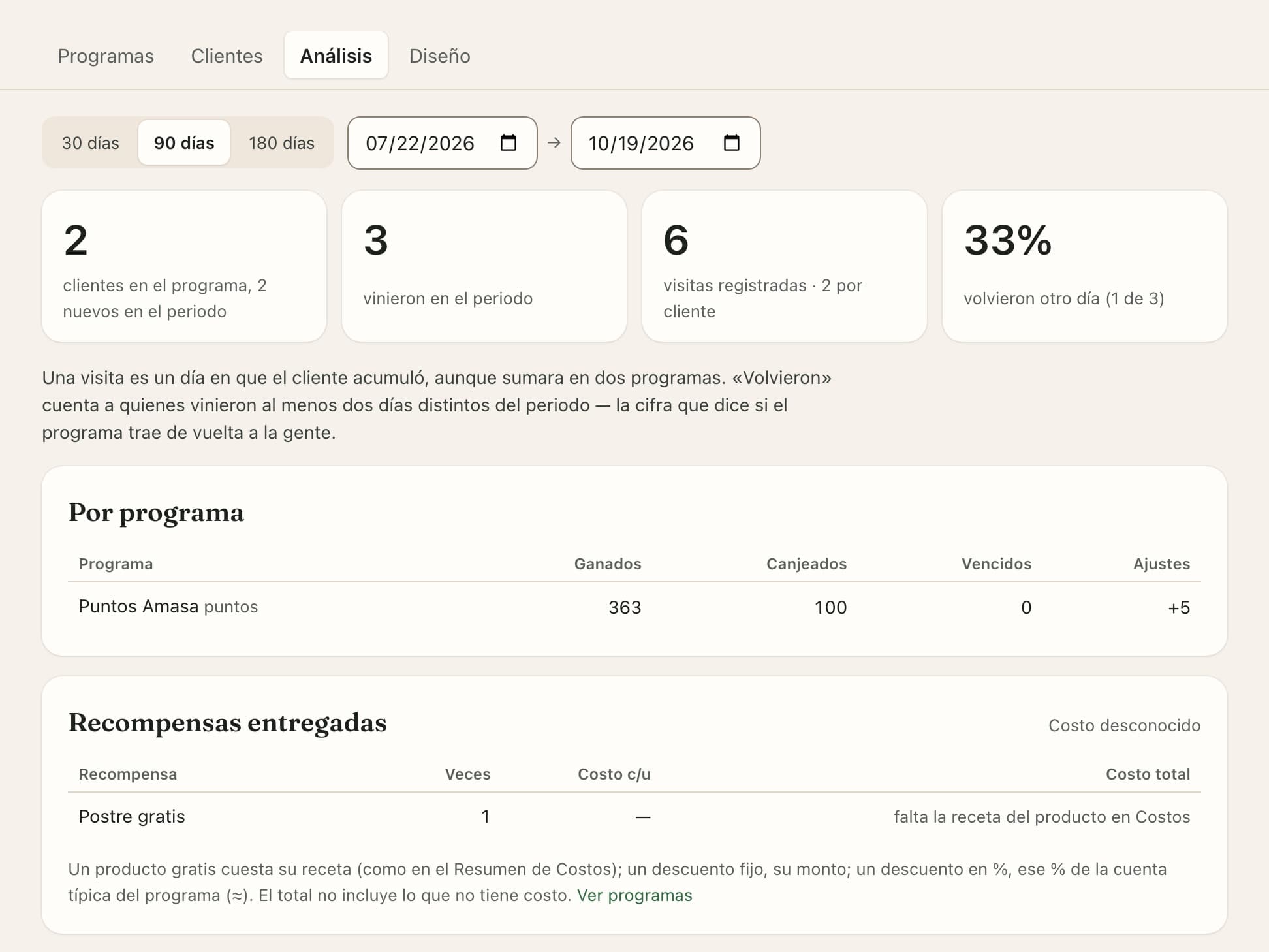 Análisis del programa: clientes, visitas, quién volvió, puntos ganados y canjeados, y los premios entregados