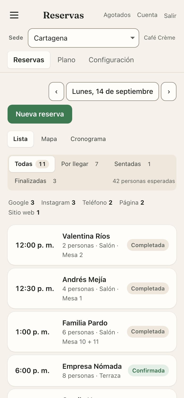 Las reservas del día: quién llega, a qué mesa, de dónde vino cada una y lo que lleva en la caja la mesa que ya se sentó