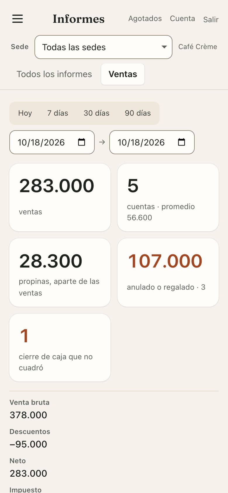El informe de ventas: total vendido, propinas, lo anulado y regalado, medios de pago, ventas por mesero y por plato